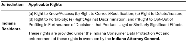 UOI Indiana Jurisdiction